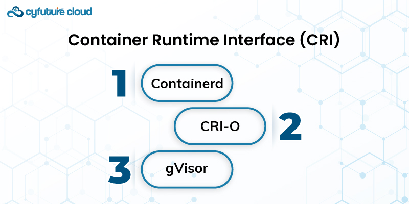 Container Runtime Interface (CRI)